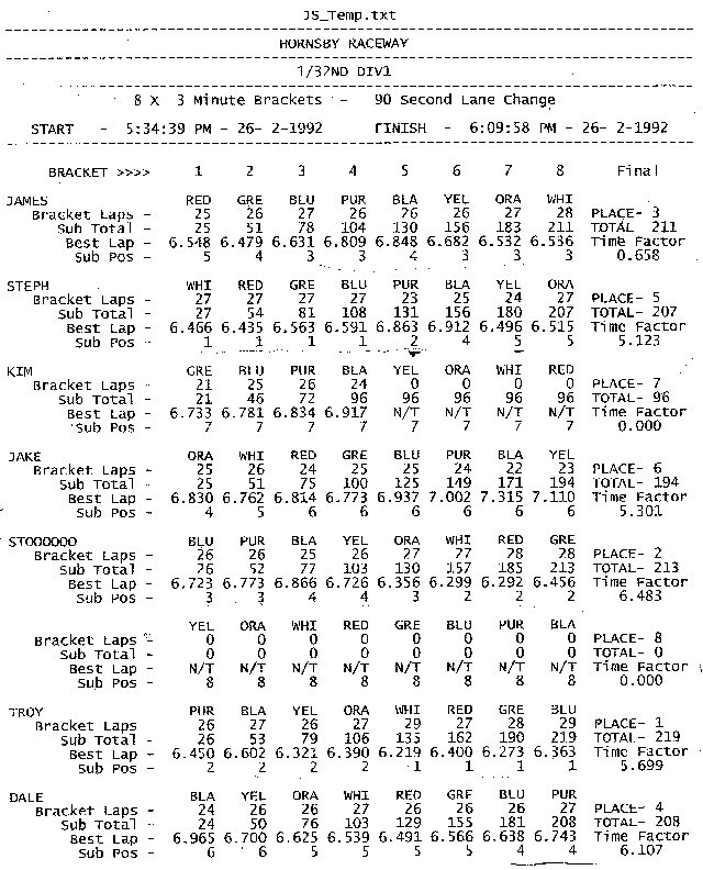 Division 1 Final.gif