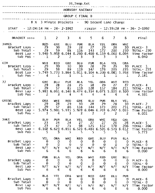 Group C Heat B.gif