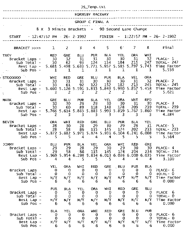 Group C Heat A.gif