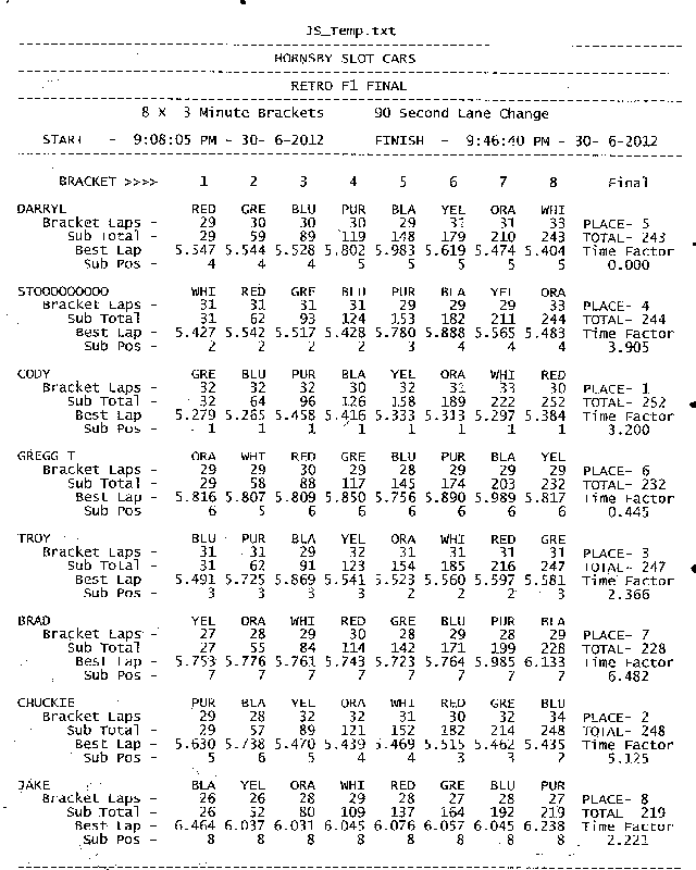 F1 Final Race Sheet