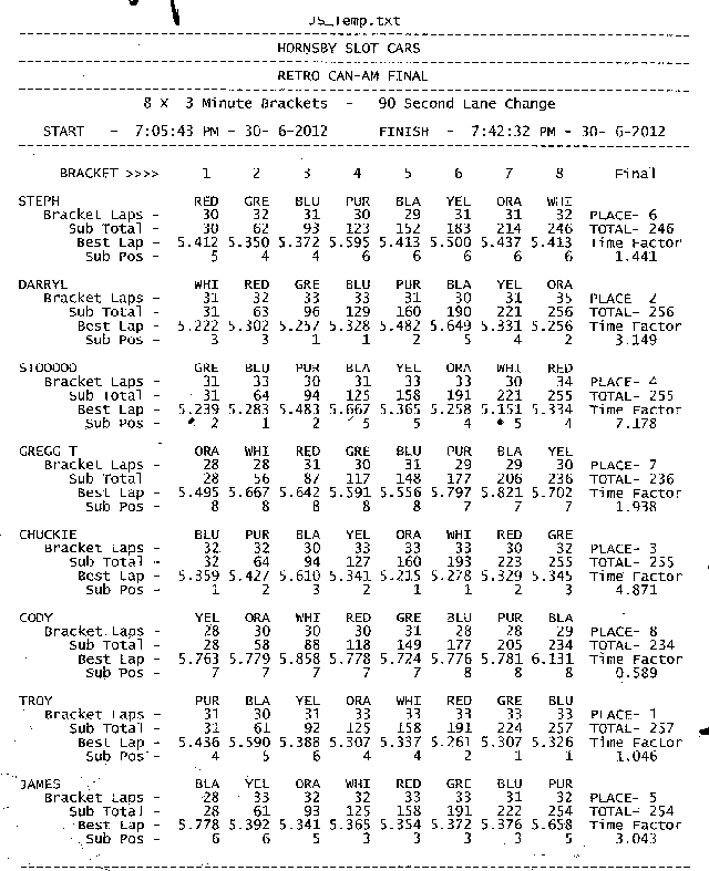 CanAm Final Race Sheet