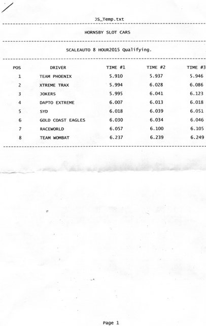 1-Scaleauto 2015 HSC Qualifying.jpg