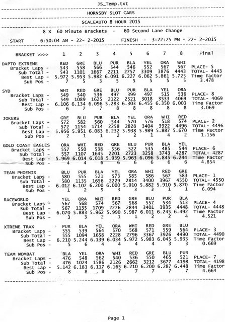 2-Scaleauto 2015 HSC Race Results.jpg