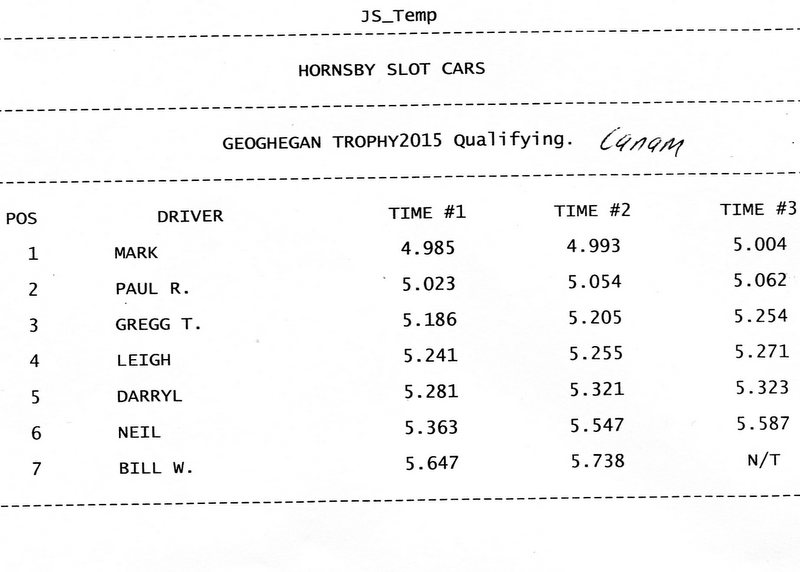 25-Geoghegan 2015 Canam Qual.JPG