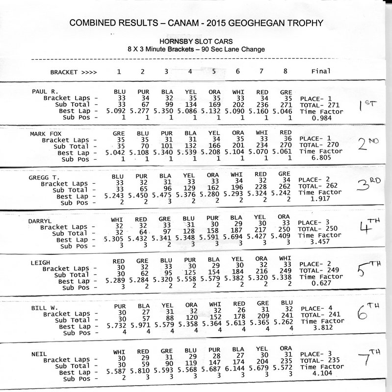 30-Geoghegan 2015 Canam Combined.JPG