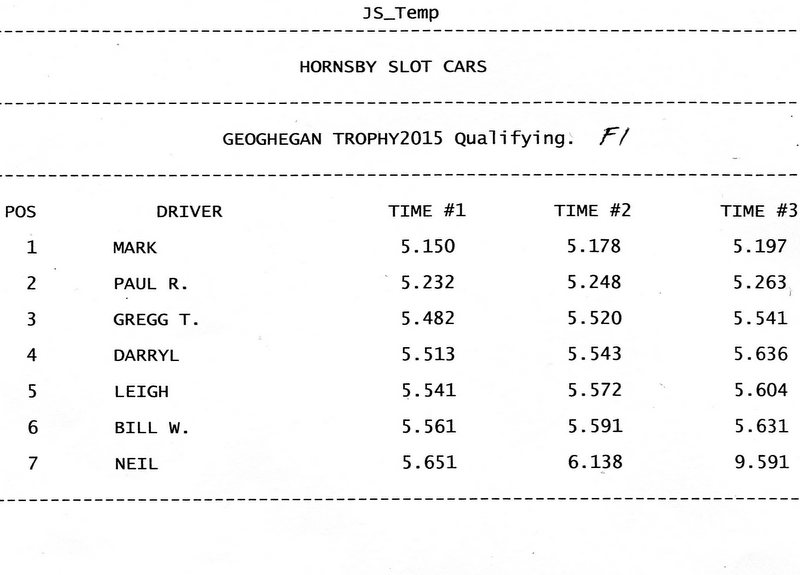 28-Geoghegan 2015  F1 Qual.JPG