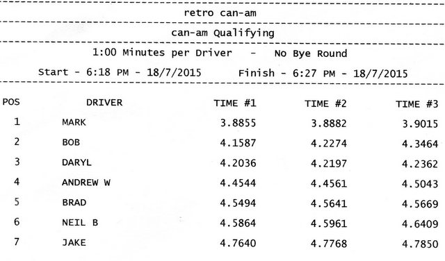 2-Brabham 2015 - CanAm Qualify.jpg