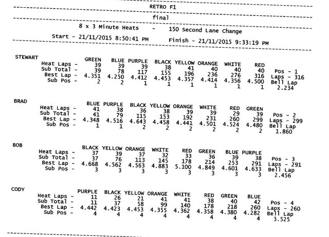 44-State Rnd 2 F1 A Main.JPG