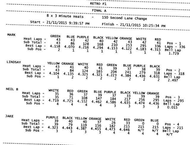 45-State Rnd 2 F1 B Main.JPG