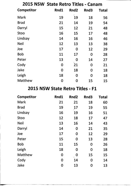 59-State 2015 Final Results.JPG