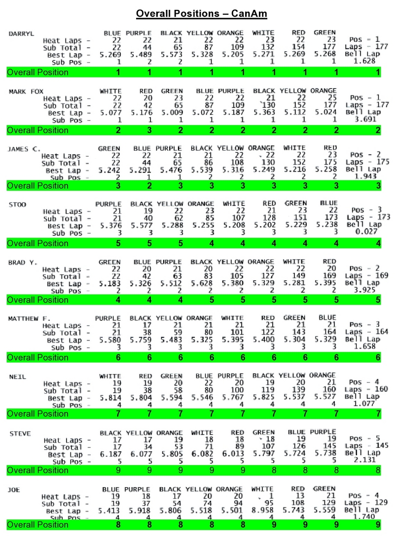 1-Overall Positions - CanAm.jpg