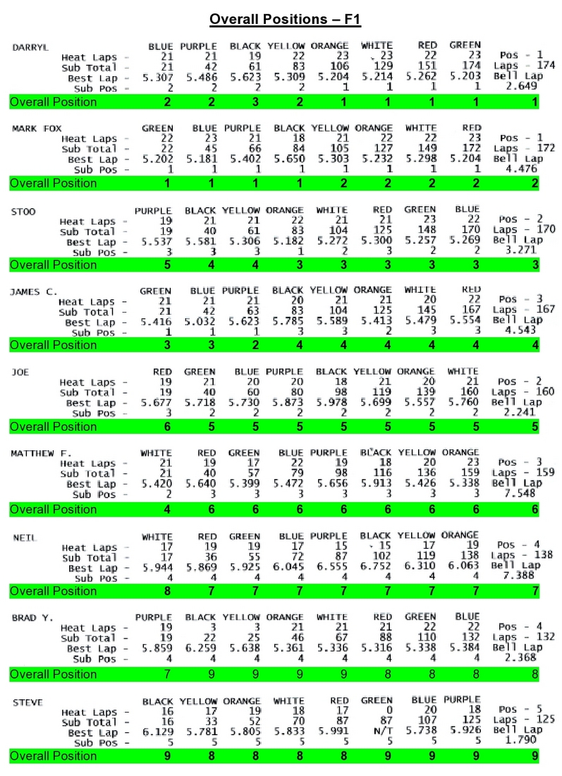 2-Overall Positions - F1.jpg