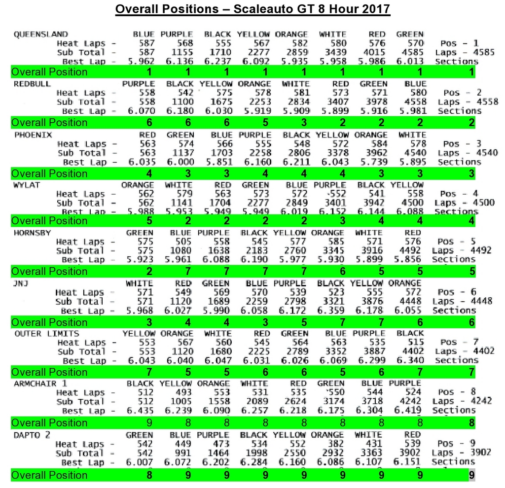 1-Overall Positions - 2017-page0001.jpg