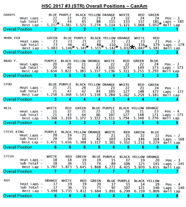 06-Overall Positions - CanAm.jpg