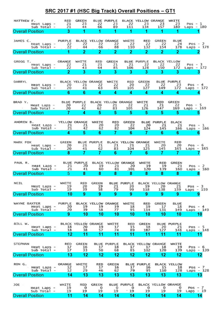 1-Overall Positions - SRC#1 - GT1-page0001.jpg