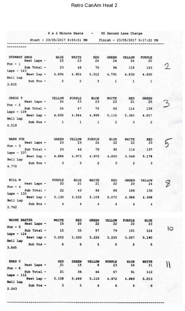 5-Retro CanAm Heat2-page0001.jpg