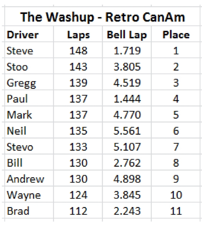 The Washup Retro CanAm.jpg