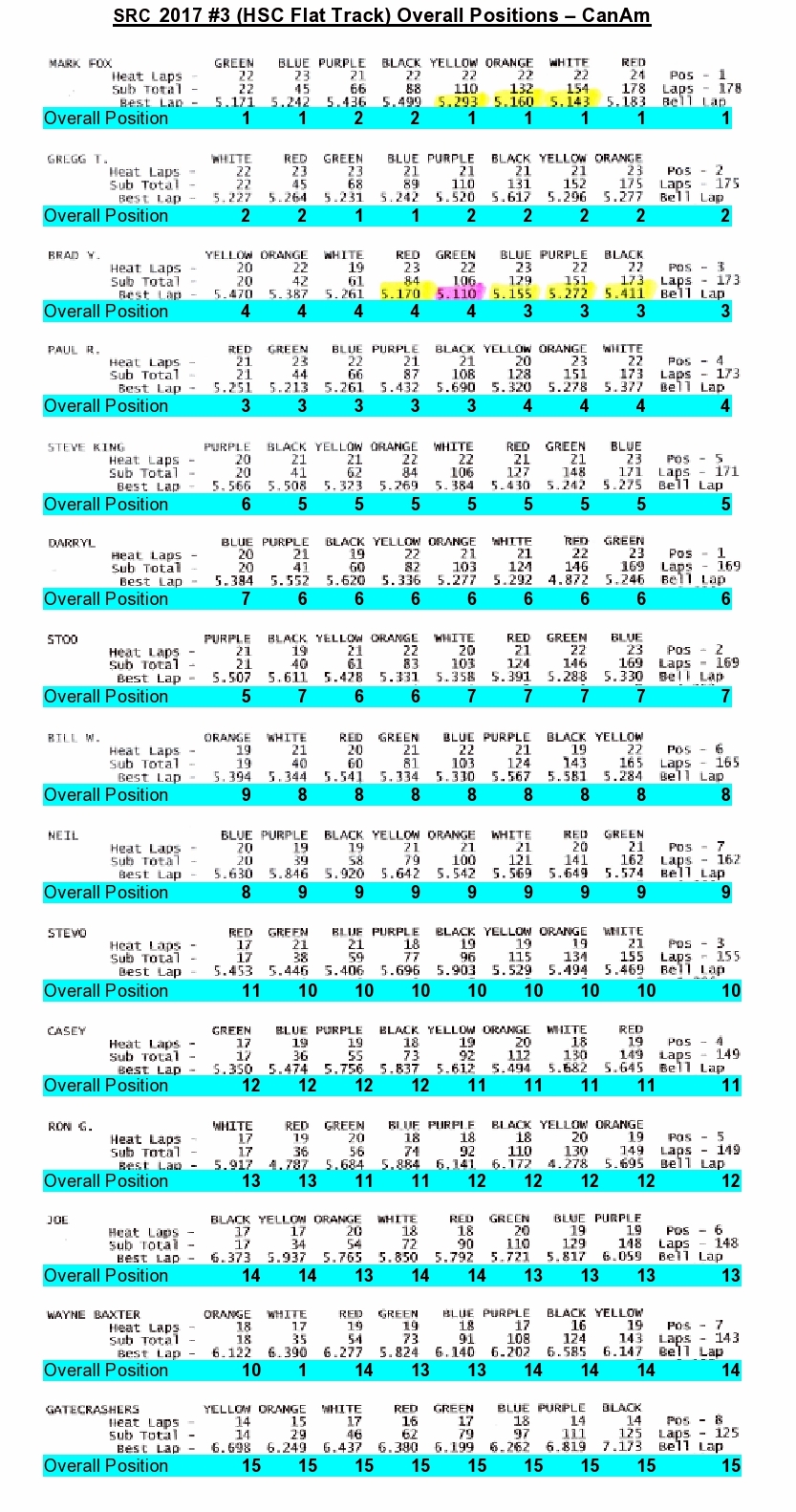 1-Overall Positions  - CanAm.jpg