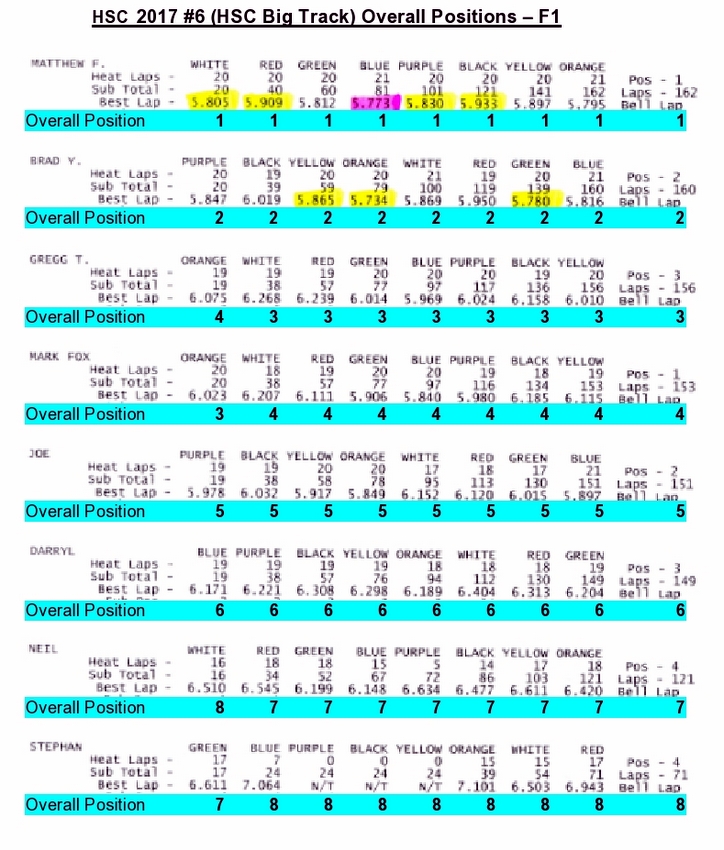 2-Overall Positions  - F1.jpg