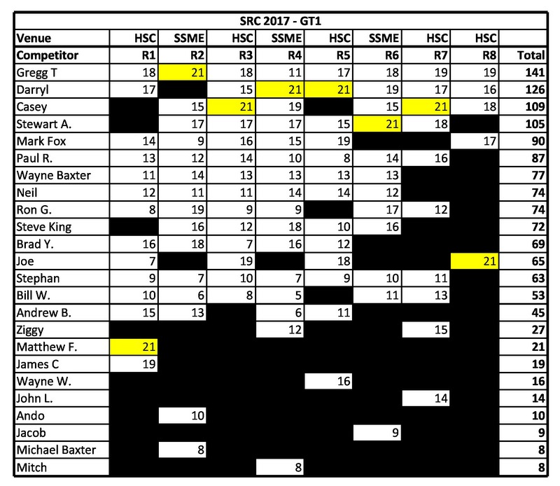 13-SRC Results-0.jpg