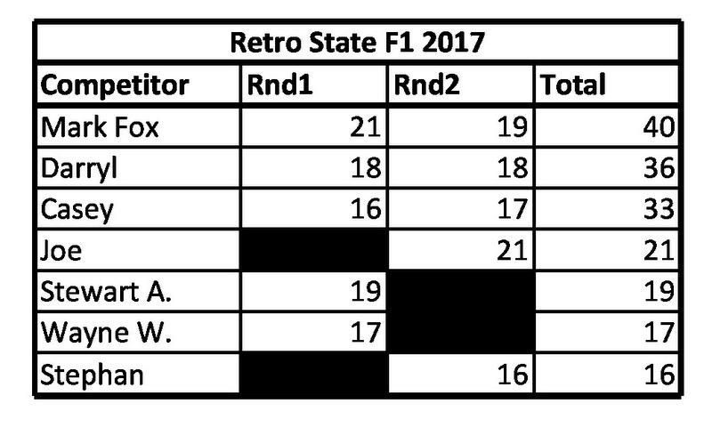 14-SRC Results-2.jpg