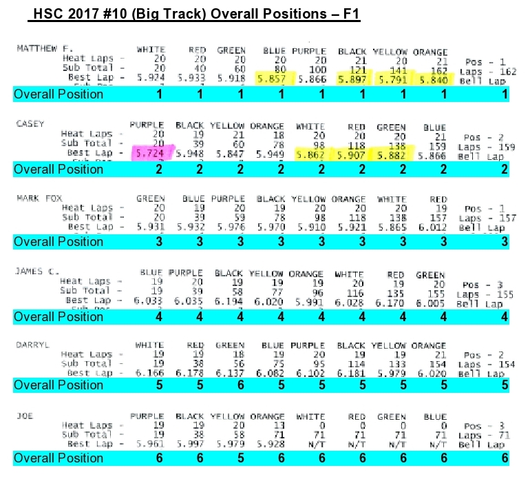 16-Overall Positions - F1-page0001-1.JPG