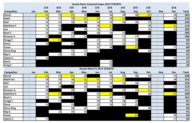 17-SRC Results-1.JPG