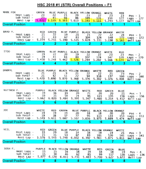 22-Overall Positions - F1.JPG