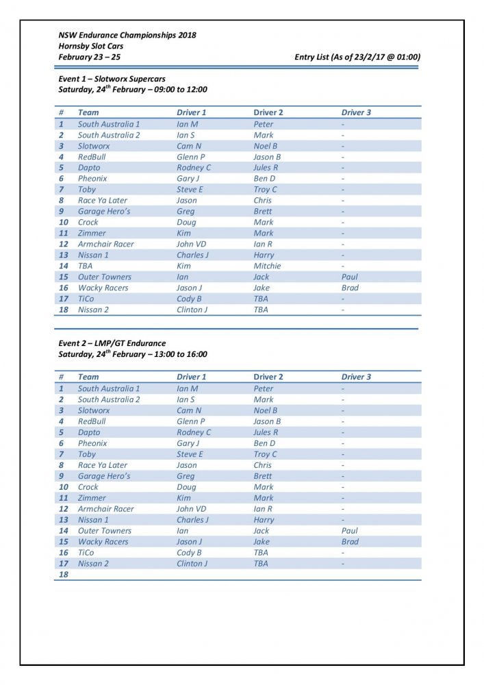 5a8ed8db9dacd_NSWEnduranceChampionships2018-DriverEntry-page-001.jpg.6426d0a66cb138356d8768495384deec.jpg