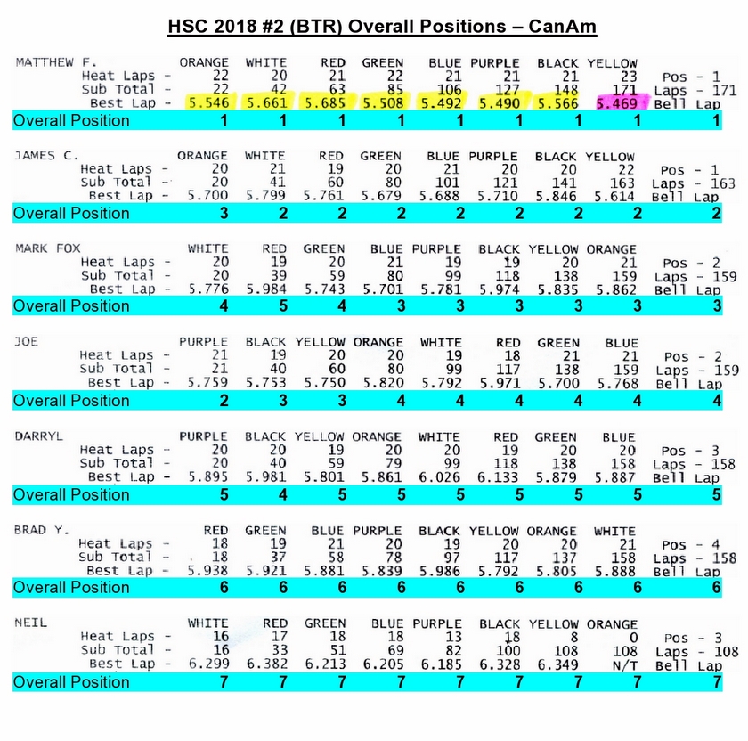 12-Overall Positions - CA-page0001.JPG