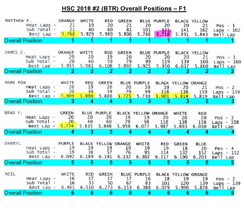 27-Overall Positions - F1-page0001(1).JPG