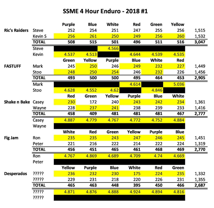 18-SSME 4 Hour #1 - Team Analysis.JPG