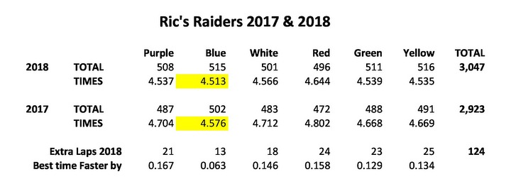 19-SSME 4 Hour - Raiders 2017 & 2018.JPG