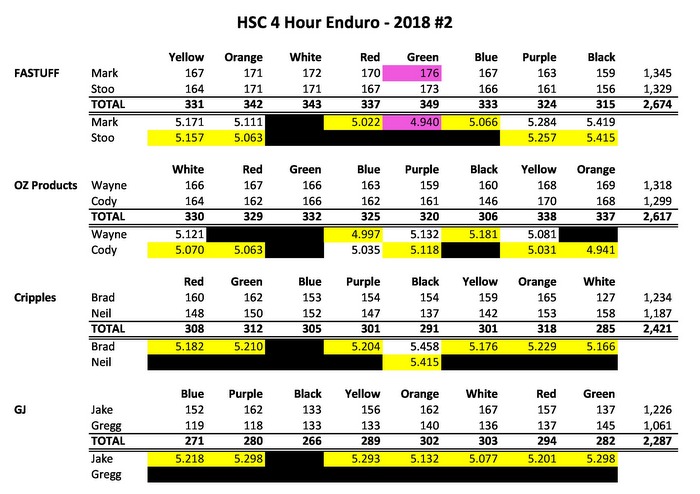 11-HSC 4 Hour #2 - Team Analysis.JPG