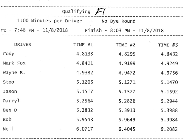 F1 Qual' sheet