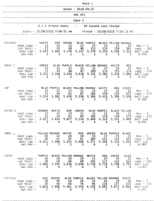 Results SRC rnd 6_sml.jpg