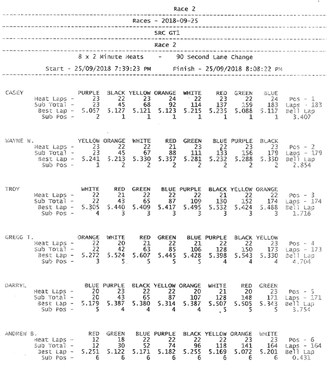 Results SRC rnd 6 001_sml.jpg