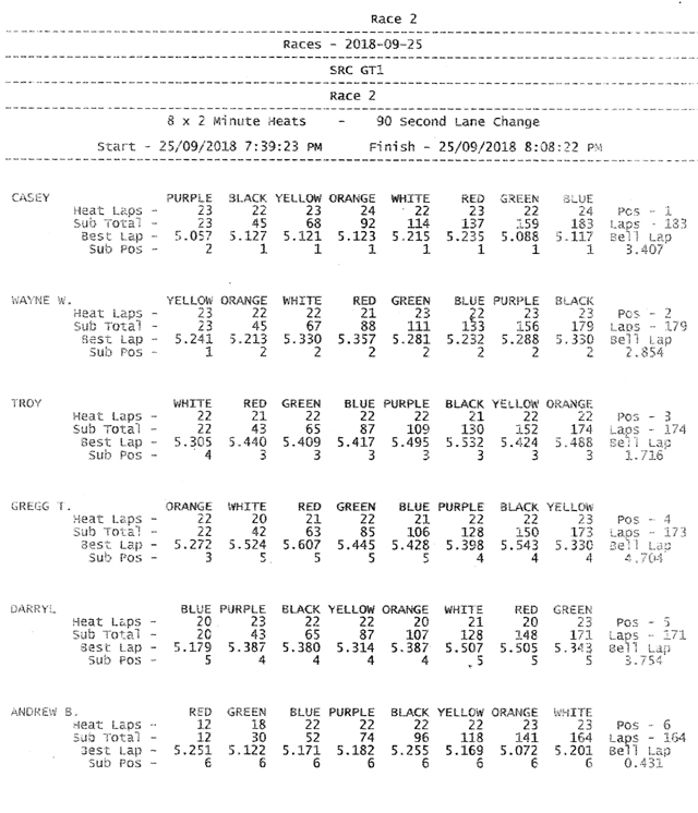 Results SRC rnd 6 001_sml.jpg