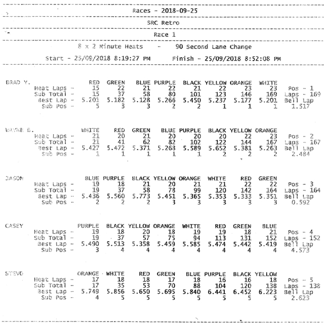 Results SRC rnd 6 002_sml.jpg