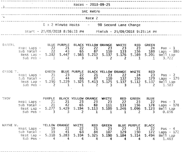 Results SRC rnd 6 003_sml.jpg