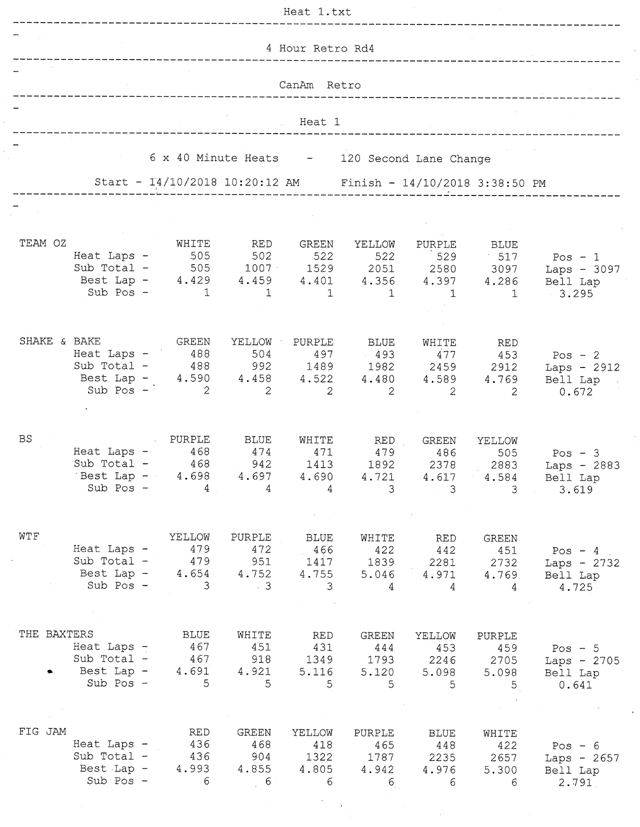 Race Sheet