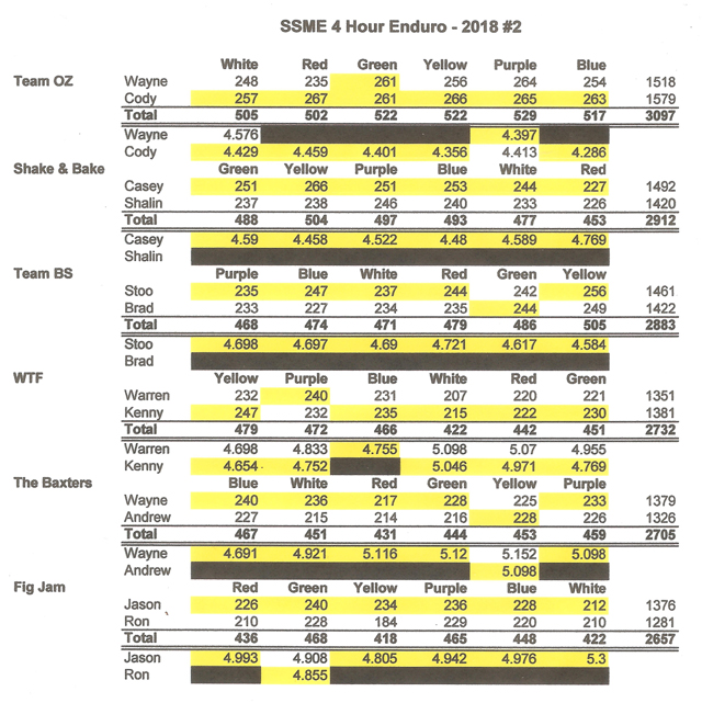 Team Analysis Chart