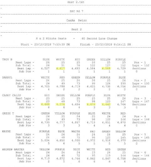 Fast Times Highlighted