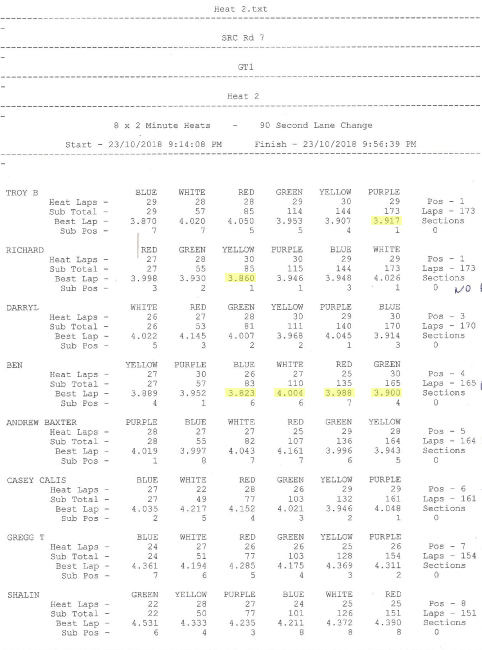 Fast Times Highlighted