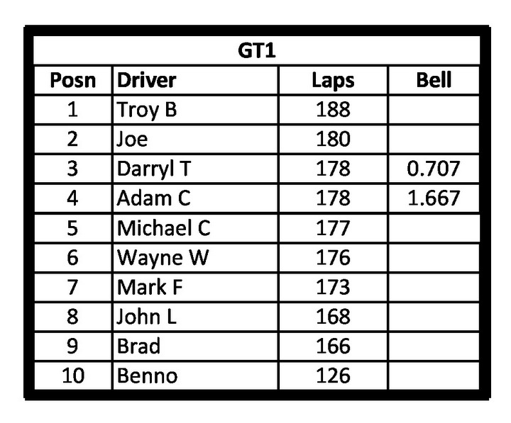 11-GT1 Washup.jpg