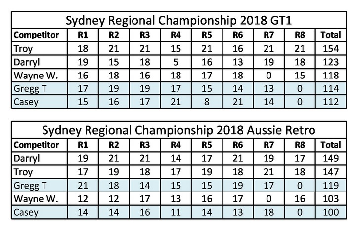 16-2018 SRC Results.jpg