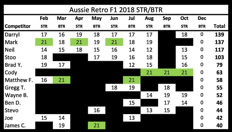 10-Pointscore Prior F1.JPG