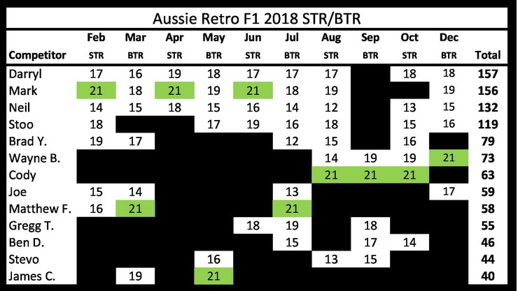 15-Pointscore Final F1.JPG