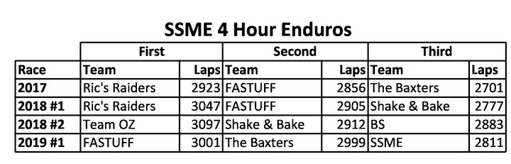 18-SSME 4 Hour #1 (2019)- Team Analysis-1.JPG