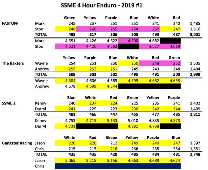 17-SSME 4 Hour #1 (2019)- DriverAnalysis.jpg